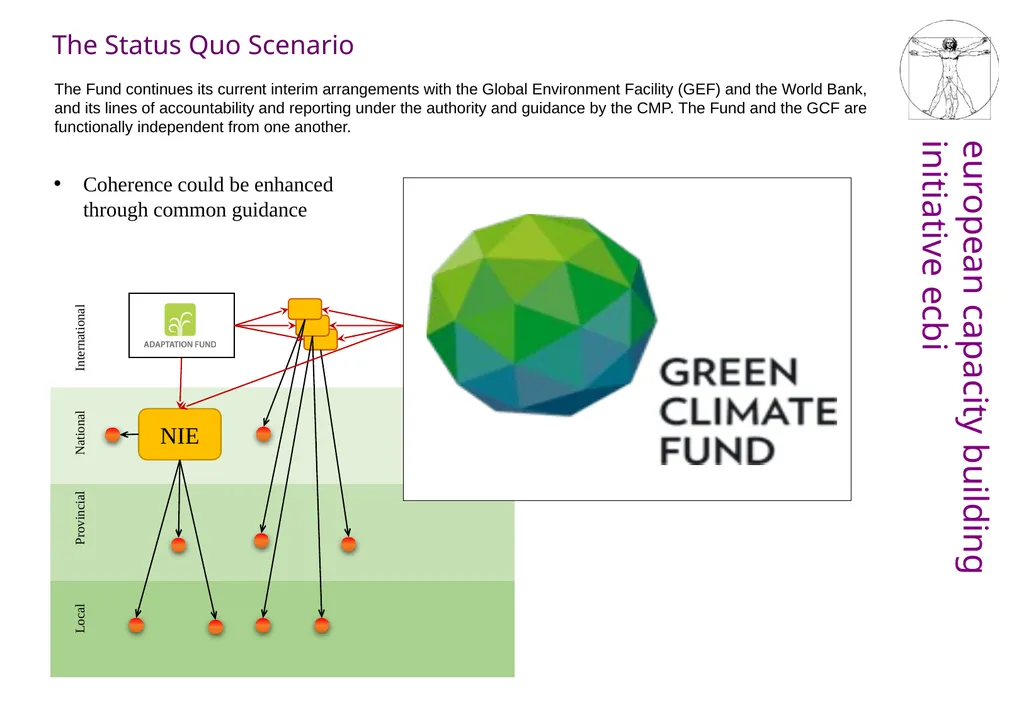 What to do with the Adaptation Fund? Its role in - slide 9 of 14