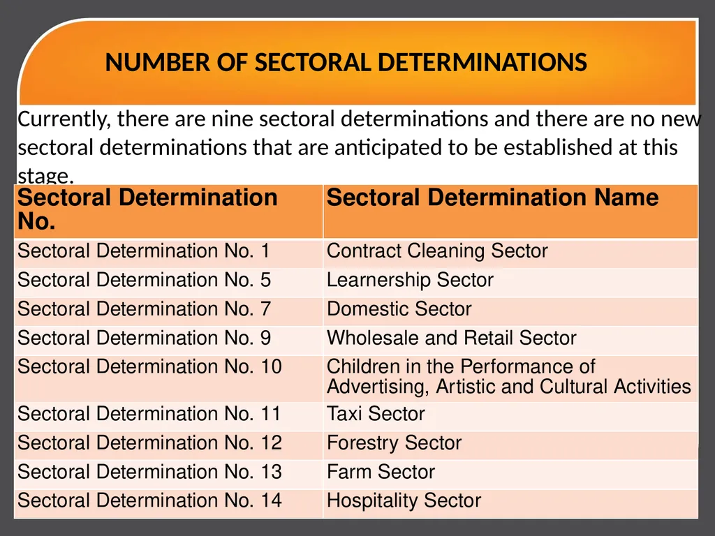 DEPARTMENT OF EMPLOYMENT AND LABOUR PORTFOLIO - slide 12 of 17