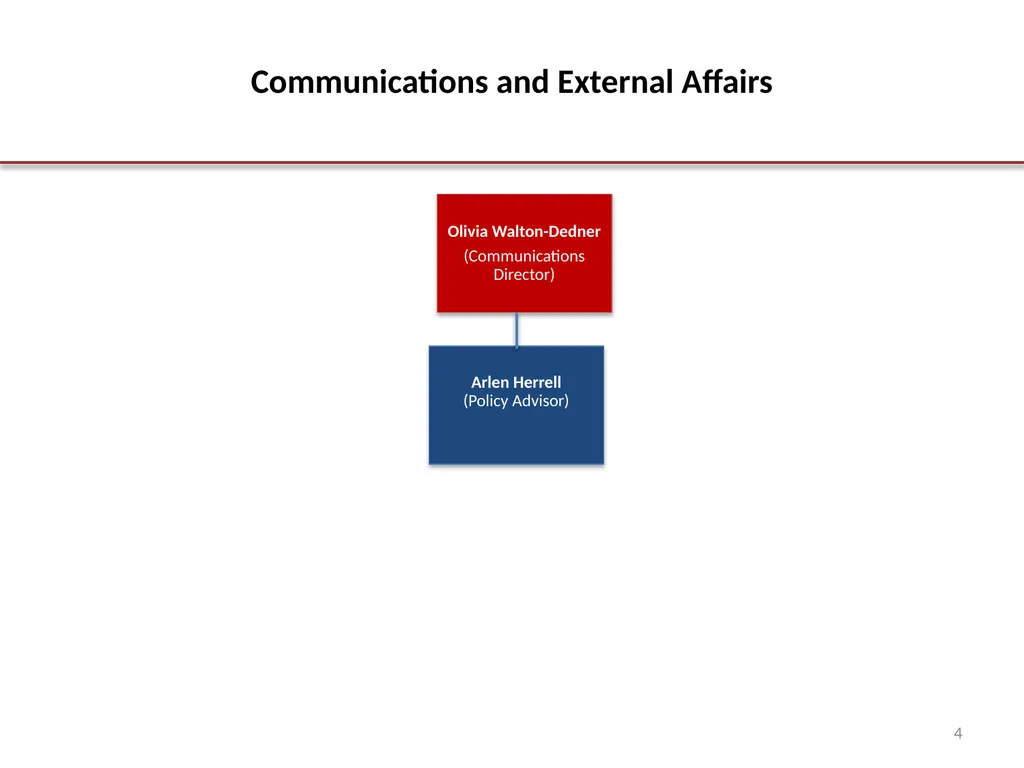 OCA Organization Chart Office of the City - slide 4 of 12