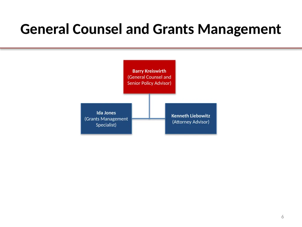 OCA Organization Chart Office of the City - slide 6 of 12