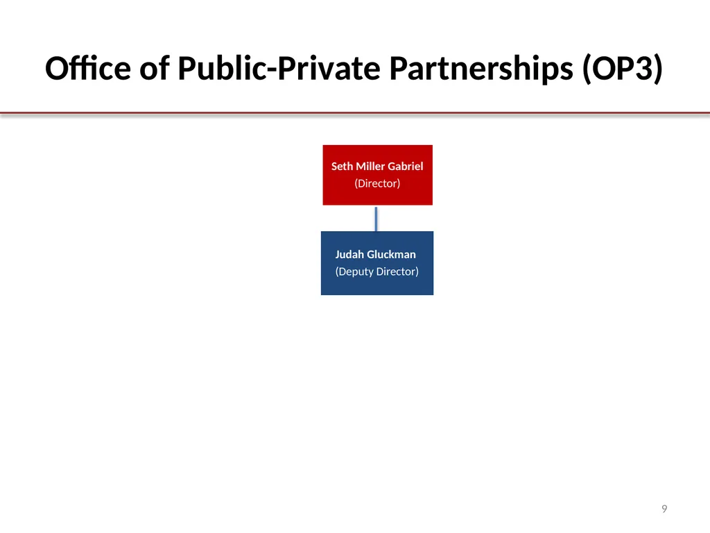 OCA Organization Chart Office of the City - slide 9 of 12