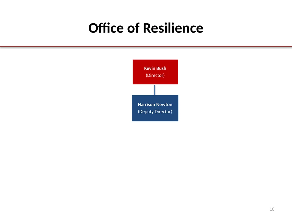OCA Organization Chart Office of the City - slide 10 of 12