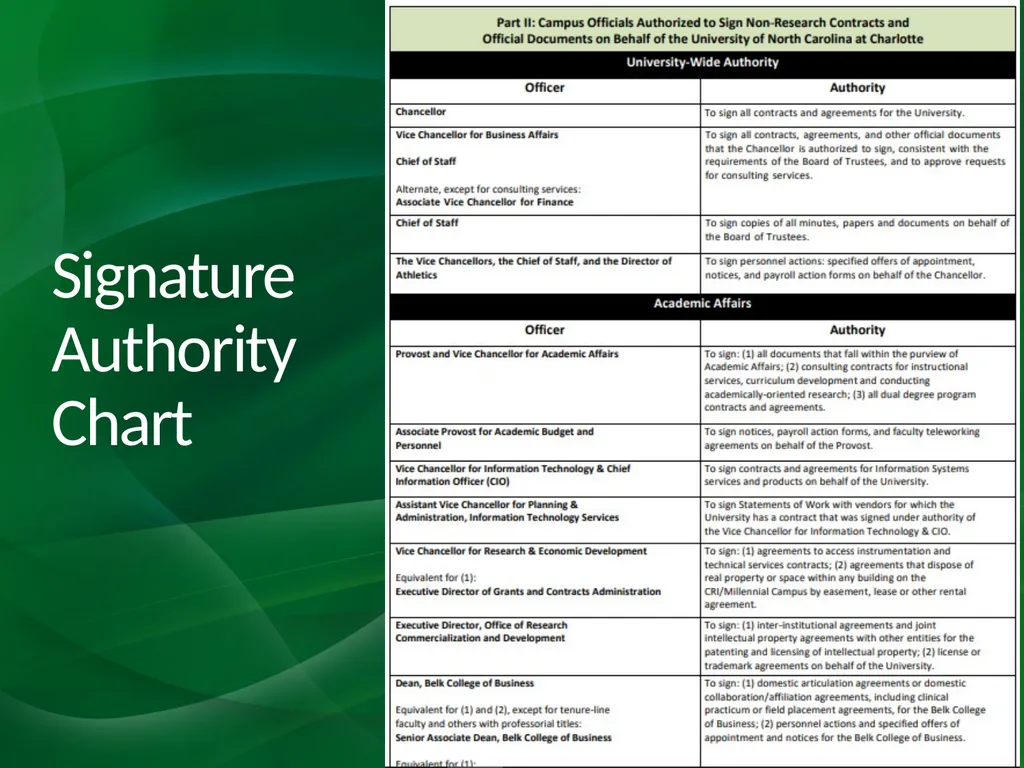 Contracts Training January 29, 2020 Brad Trahan - slide 6 of 21