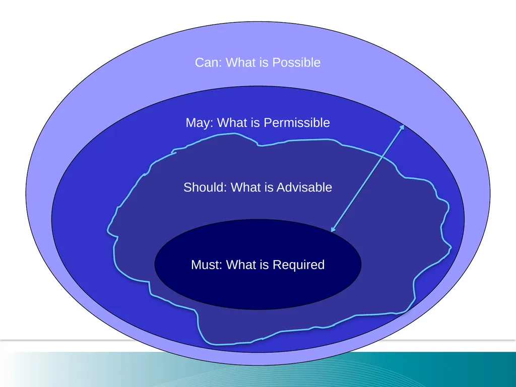 A Conversation with Campus Counsel on Current - slide 4 of 30