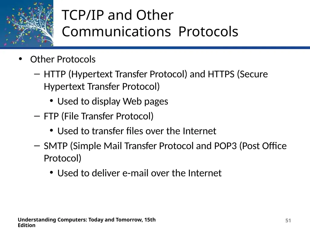 Deborah Morley Charles S. Parker 15th Edition - slide 51 of 79