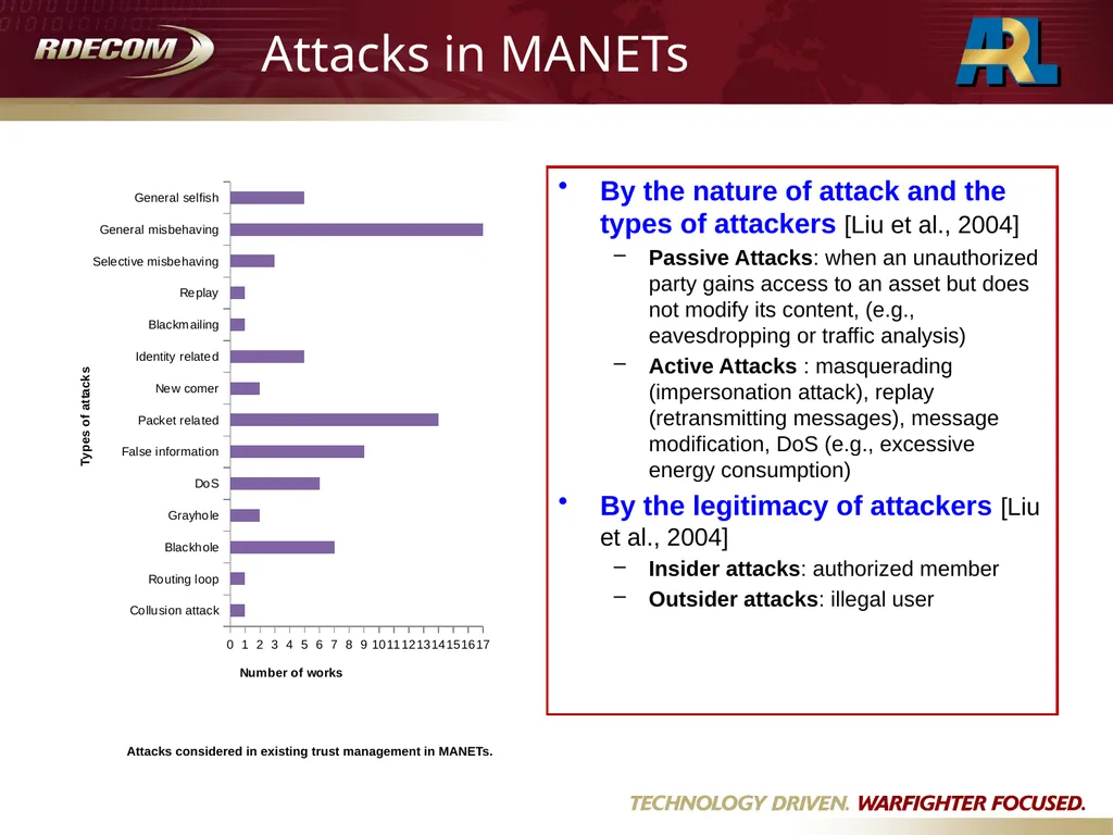 Jin-Hee Cho & Ananthram Swami , Army Research - slide 10 of 17