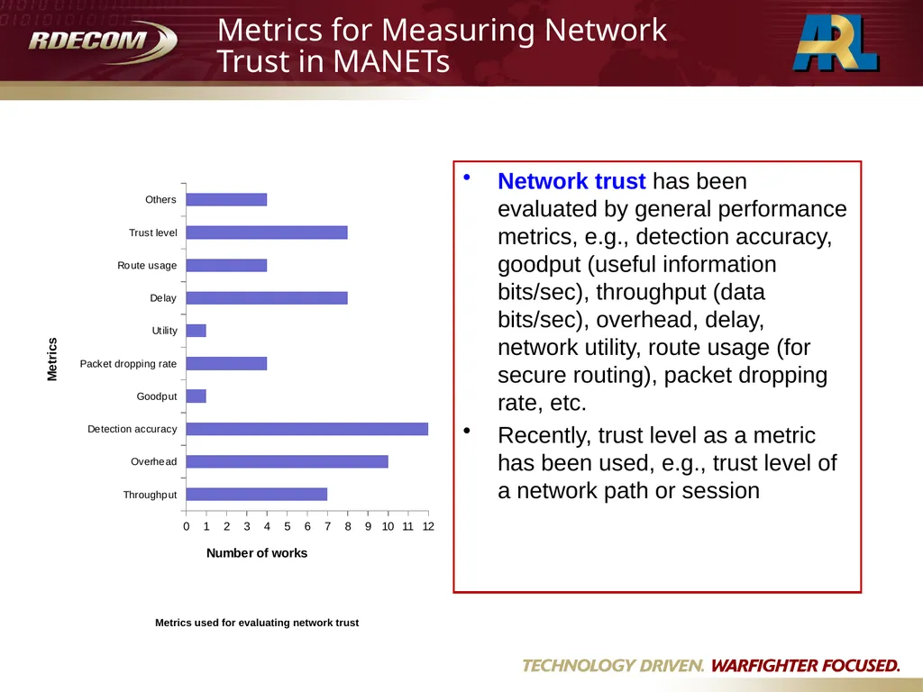 Jin-Hee Cho & Ananthram Swami , Army Research - slide 11 of 17