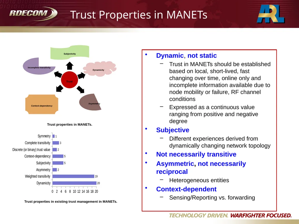 Jin-Hee Cho & Ananthram Swami , Army Research - slide 8 of 17