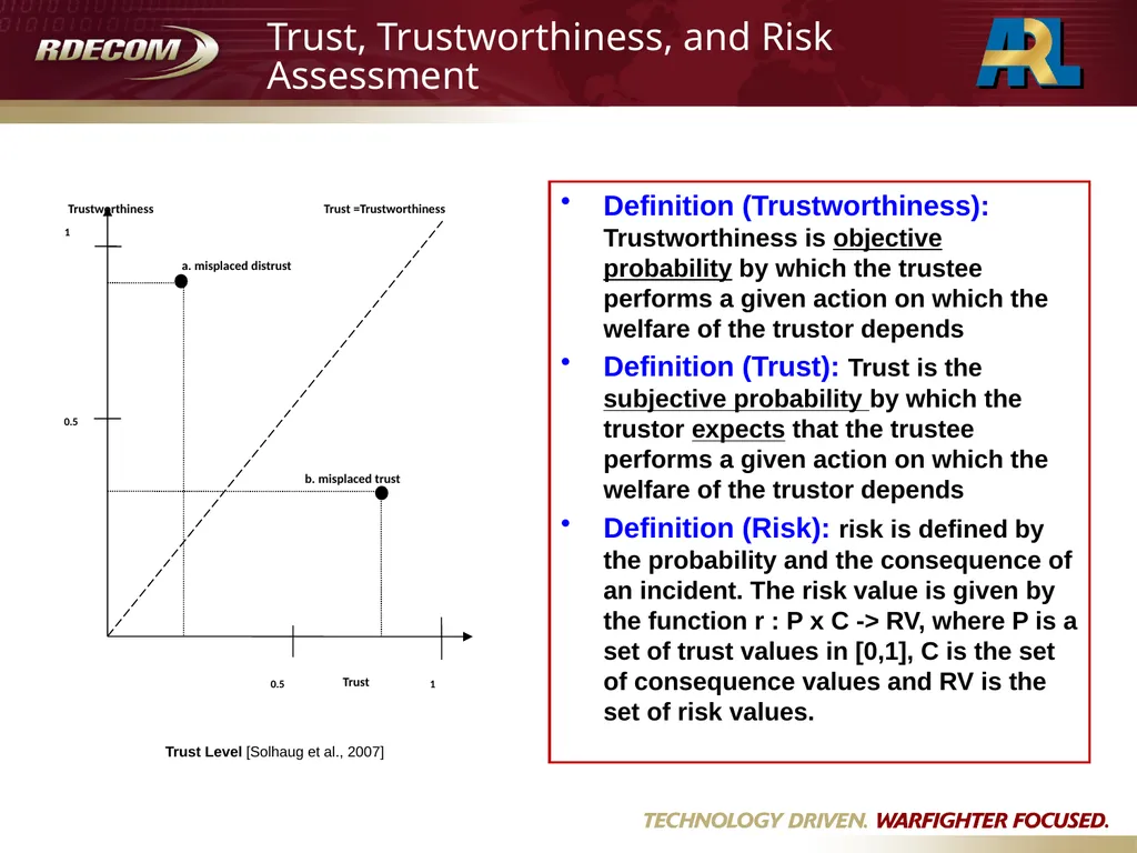 Jin-Hee Cho & Ananthram Swami , Army Research - slide 6 of 17