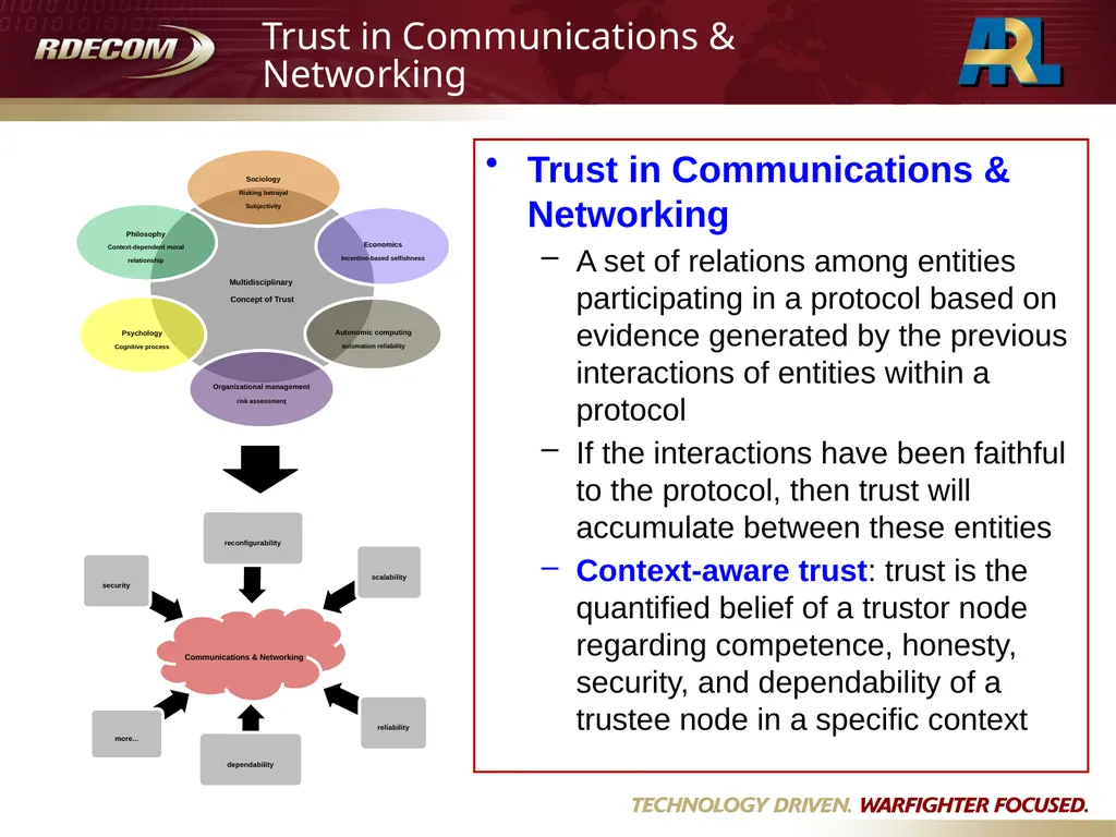 Jin-Hee Cho & Ananthram Swami , Army Research - slide 5 of 17