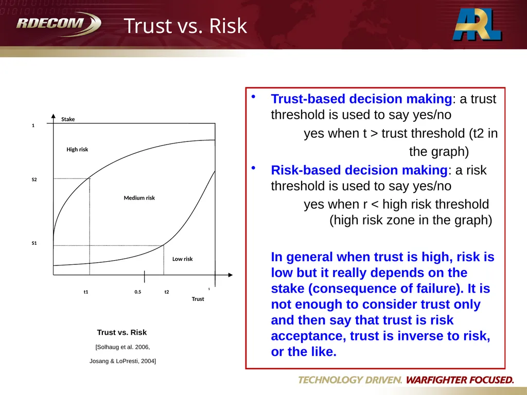 Jin-Hee Cho & Ananthram Swami , Army Research - slide 7 of 17