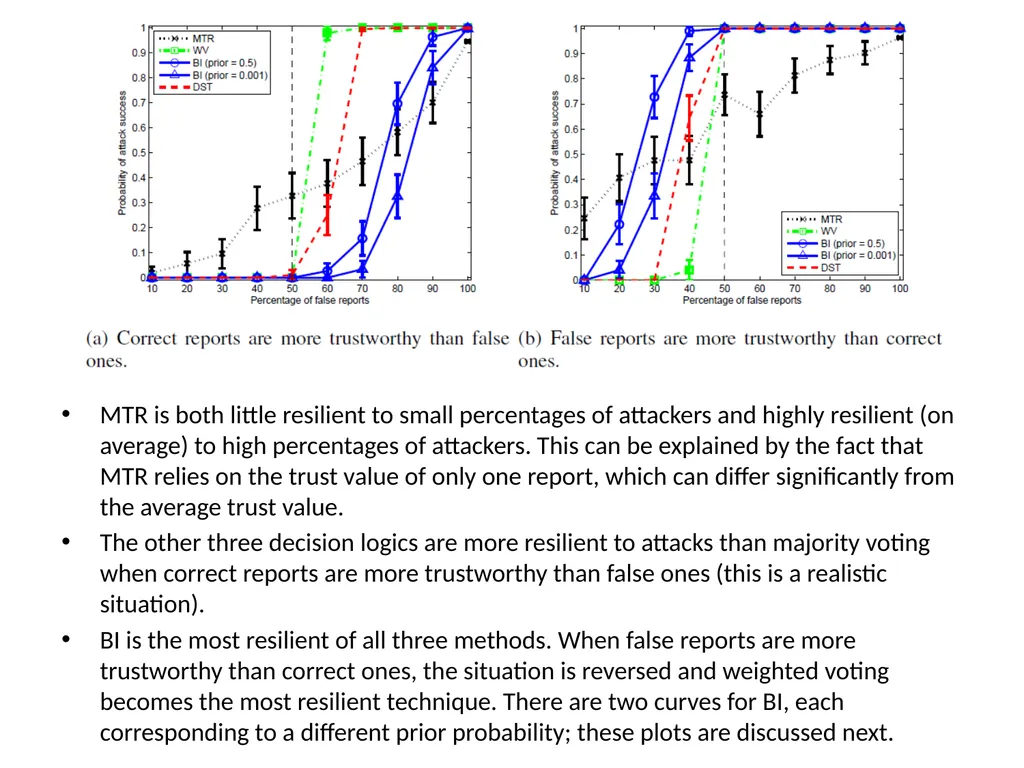 On Data-Centric Trust Establishment in Ephemeral - slide 30 of 38