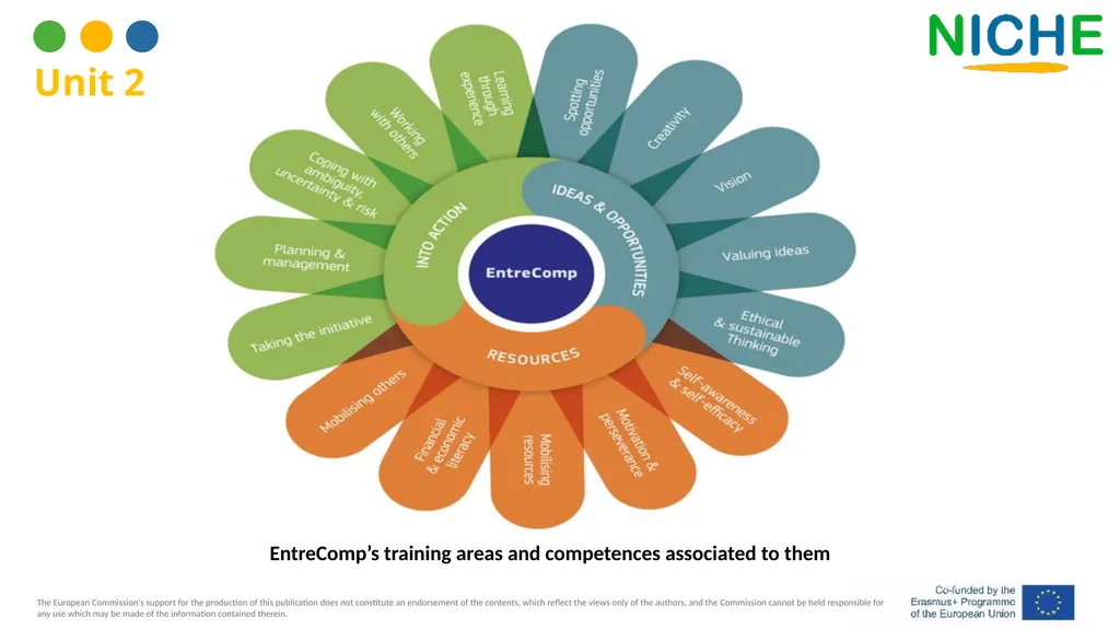 The EntreComp Framework for Intangible Heritage - slide 15 of 39
