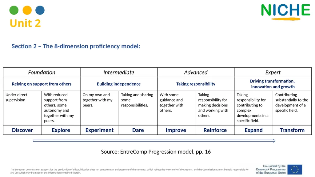 The EntreComp Framework for Intangible Heritage - slide 16 of 39