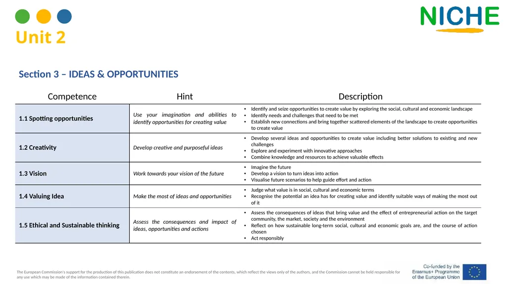The EntreComp Framework for Intangible Heritage - slide 17 of 39