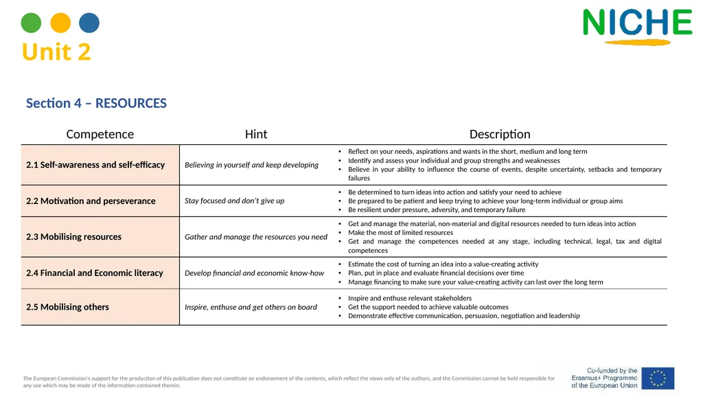 The EntreComp Framework for Intangible Heritage - slide 18 of 39