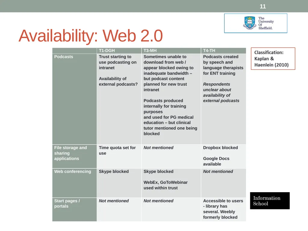 Social media applications within the NHS: role and - slide 11 of 23