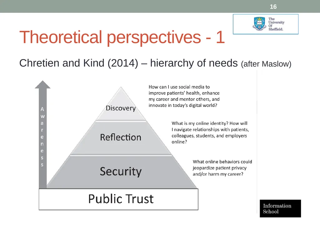 Social media applications within the NHS: role and - slide 16 of 23