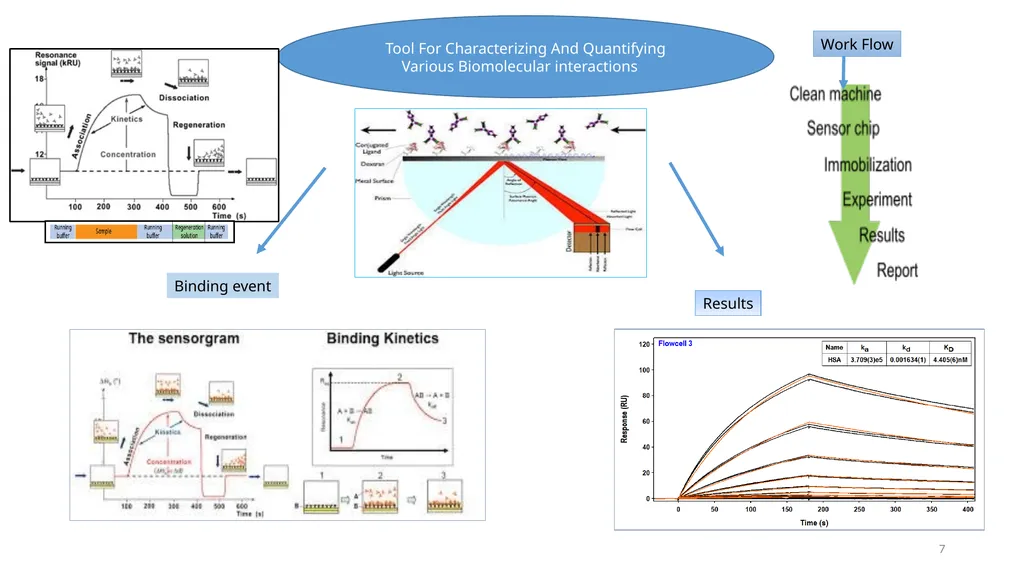 IIT Bombay SPR Central facility Facility TA: Rucha - slide 7 of 15