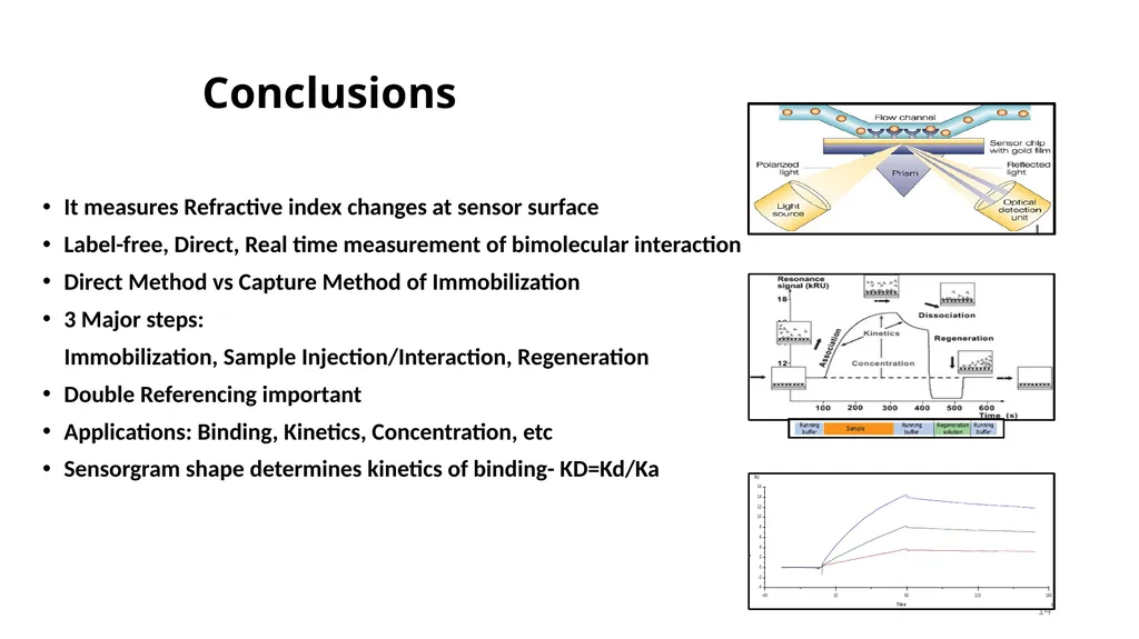 IIT Bombay SPR Central facility Facility TA: Rucha - slide 14 of 15