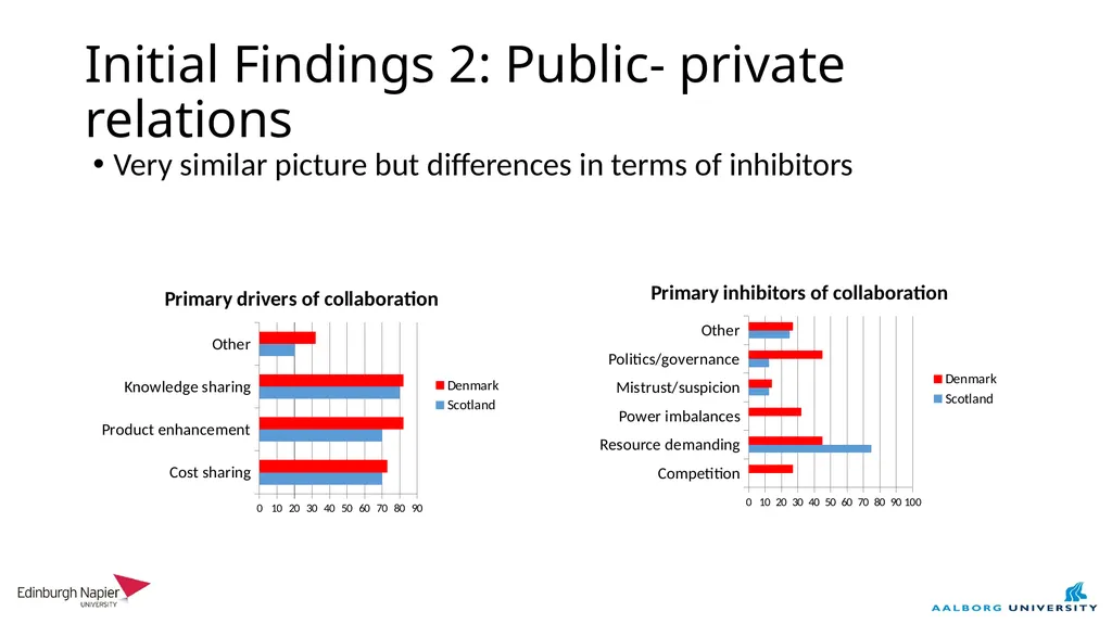 Organising tourist destinations in Scotland and - slide 7 of 10