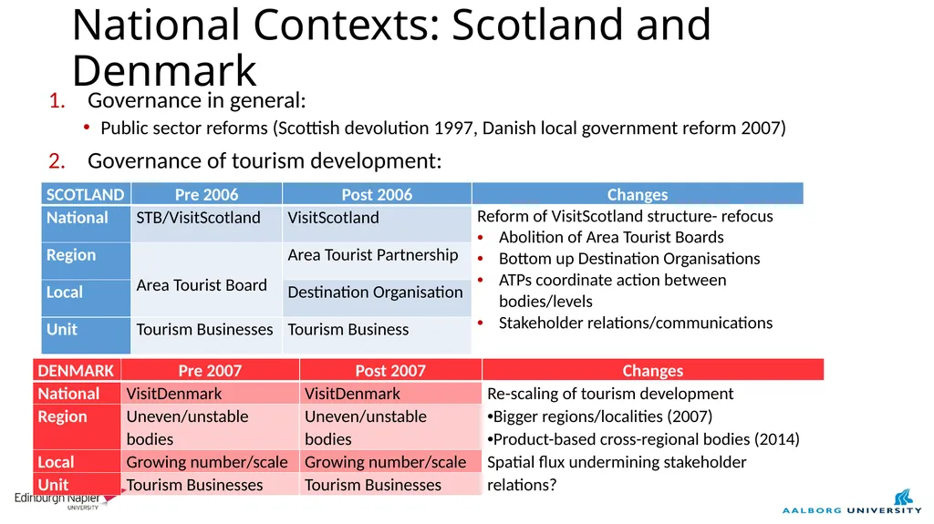 Organising tourist destinations in Scotland and - slide 5 of 10