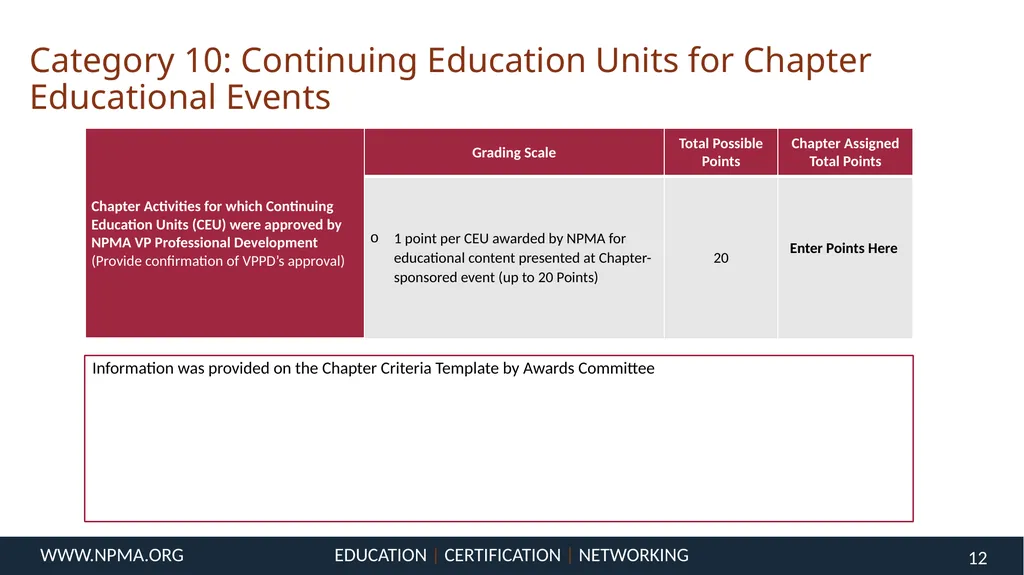 [Insert Chapter Name Here] Chapter of the Year - slide 12 of 15