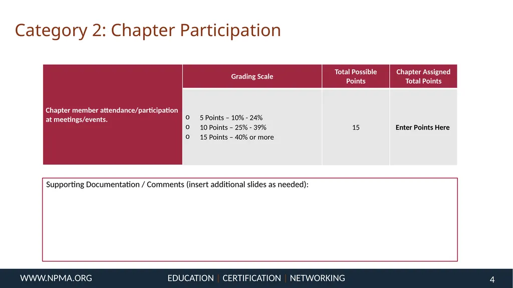 [Insert Chapter Name Here] Chapter of the Year - slide 4 of 15