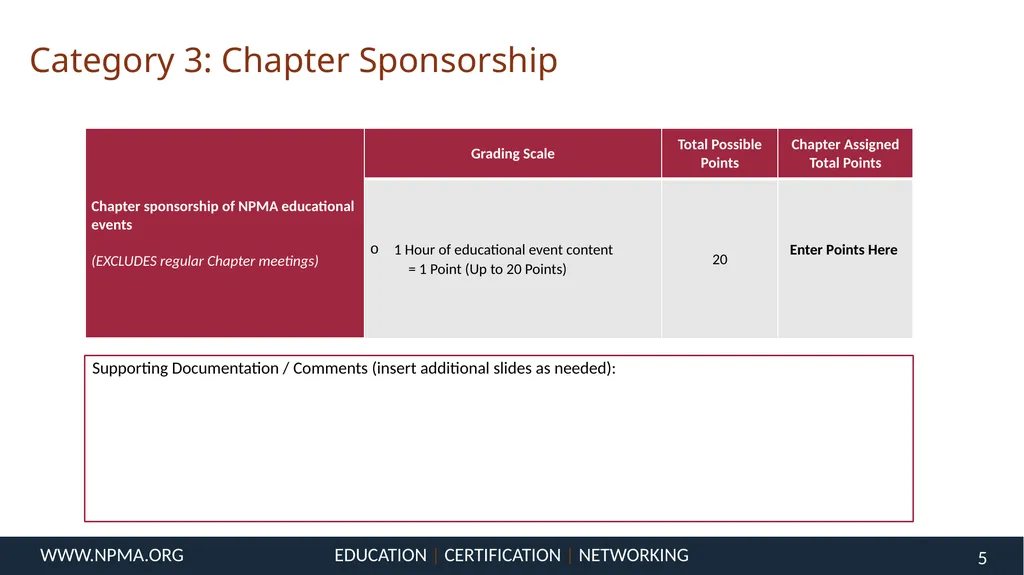 [Insert Chapter Name Here] Chapter of the Year - slide 5 of 15