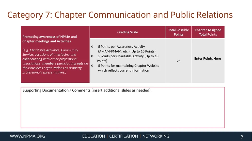 [Insert Chapter Name Here] Chapter of the Year - slide 9 of 15
