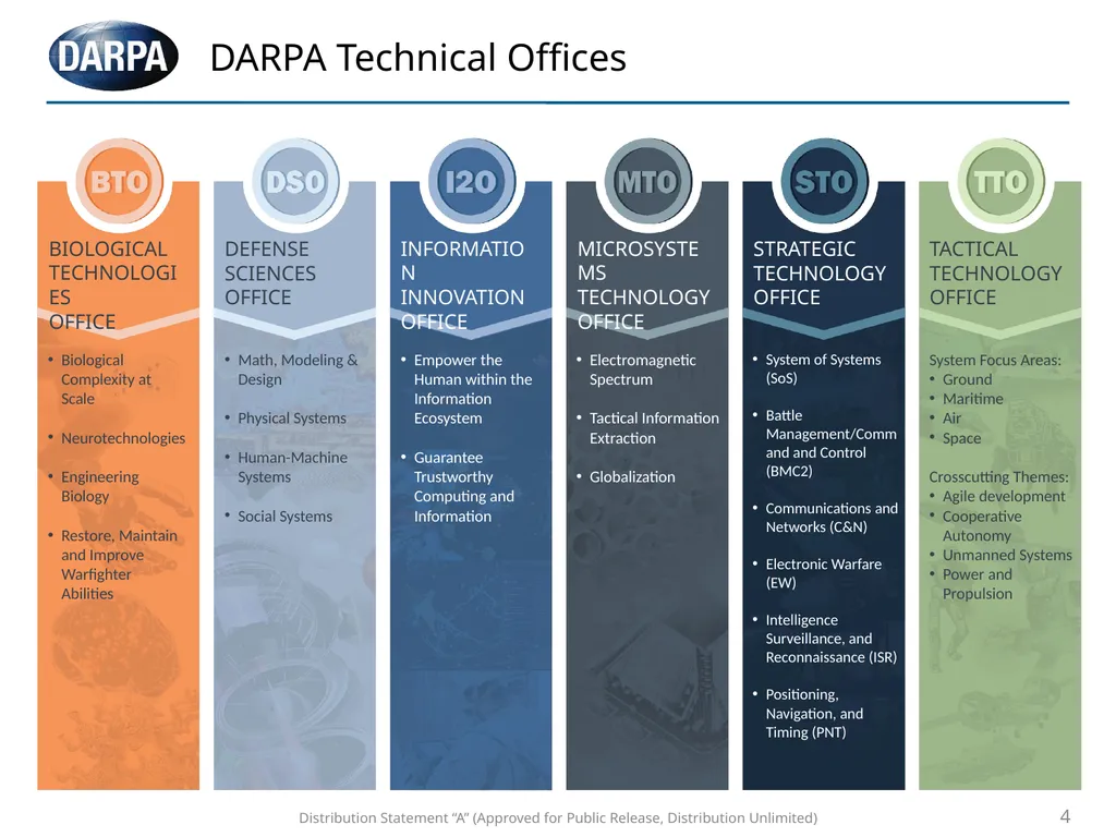 Distribution Statement “A” (Approved for Public - slide 4 of 8