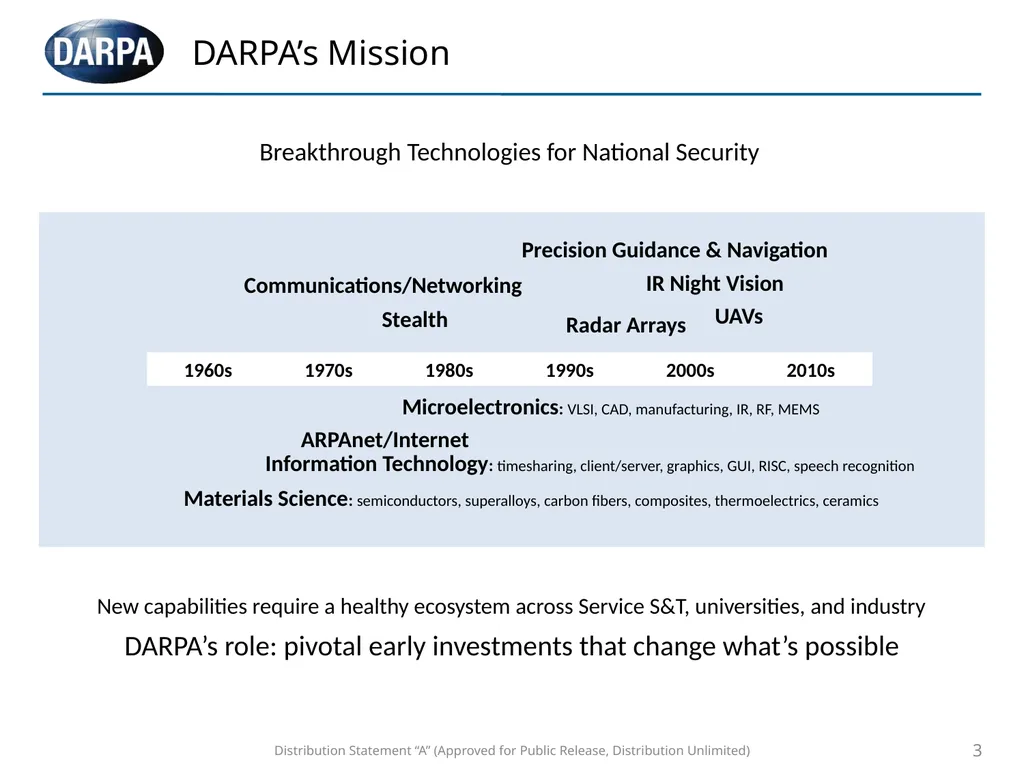 Distribution Statement “A” (Approved for Public - slide 3 of 8