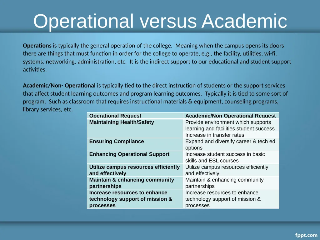 2016-2017 Budget Call Diana Keelen, Budget - slide 11 of 17