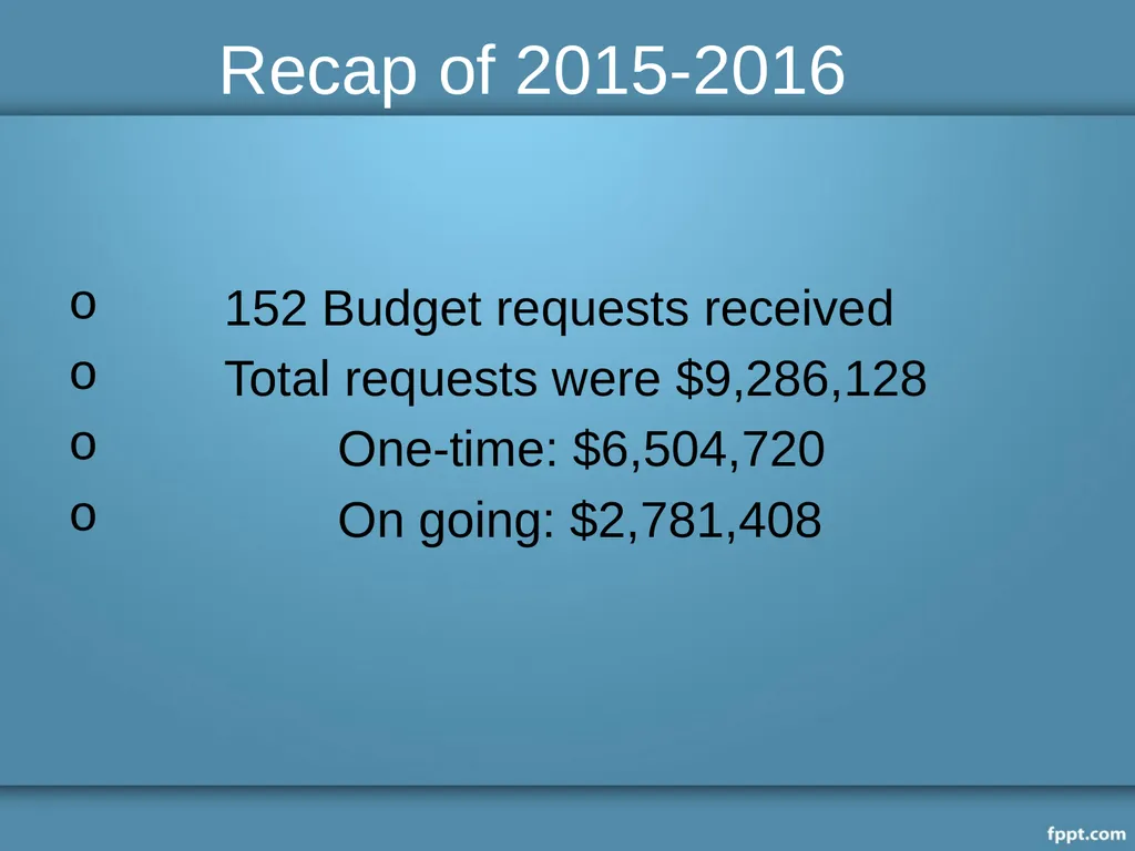 2016-2017 Budget Call Diana Keelen, Budget - slide 2 of 17