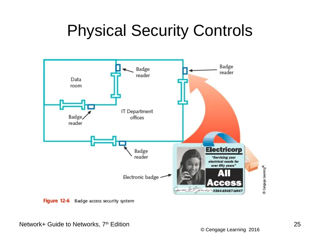 Network+ Guide to Networks 7th Edition Chapter 12 - slide 25 of 46