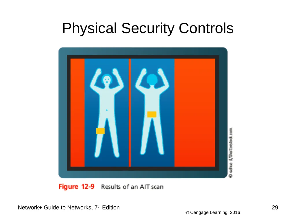 Network+ Guide to Networks 7th Edition Chapter 12 - slide 29 of 46