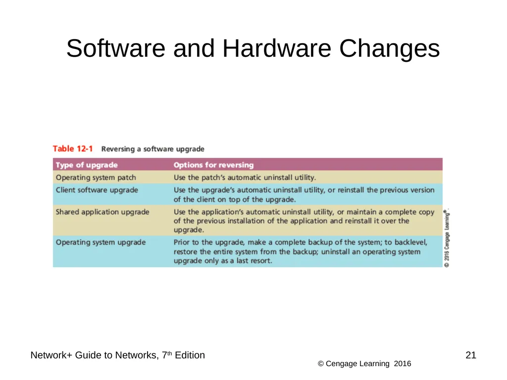 Network+ Guide to Networks 7th Edition Chapter 12 - slide 21 of 46