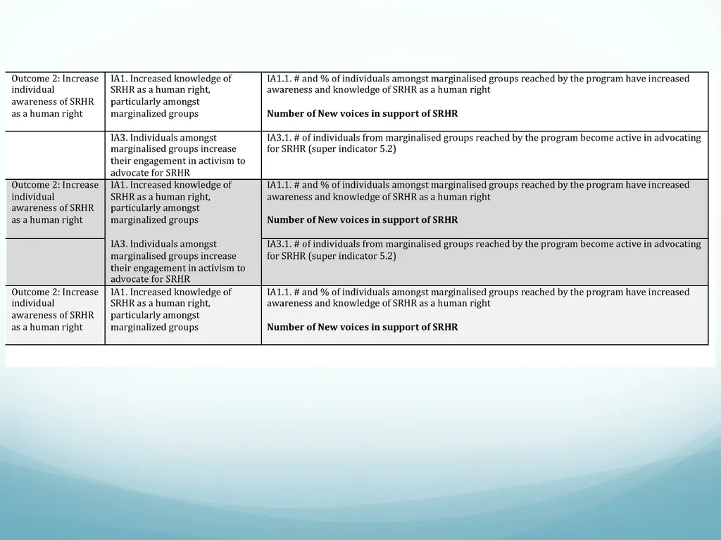 Building Bridges to End GBV & Increase Young - slide 38 of 39