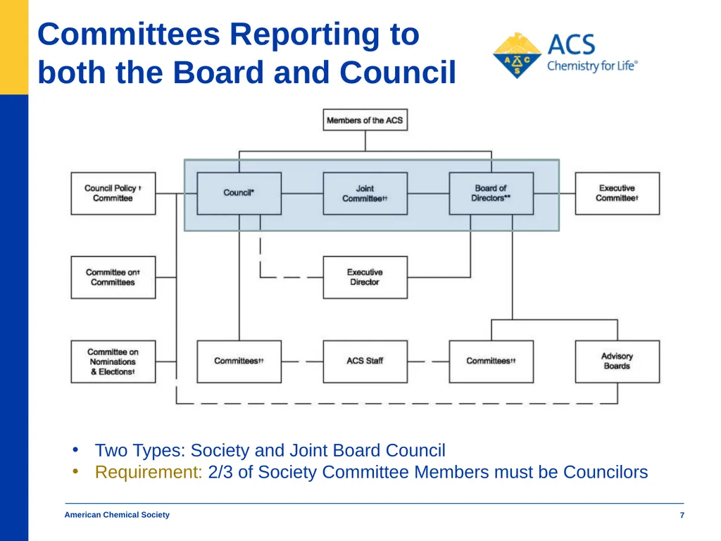 American Chemical Society Diversifying ACS - slide 7 of 11