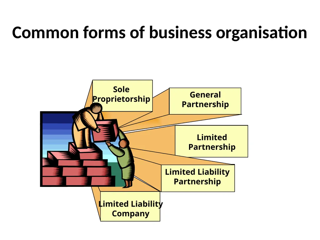 Lecture 3: Introduction to Company Law and - slide 2 of 38