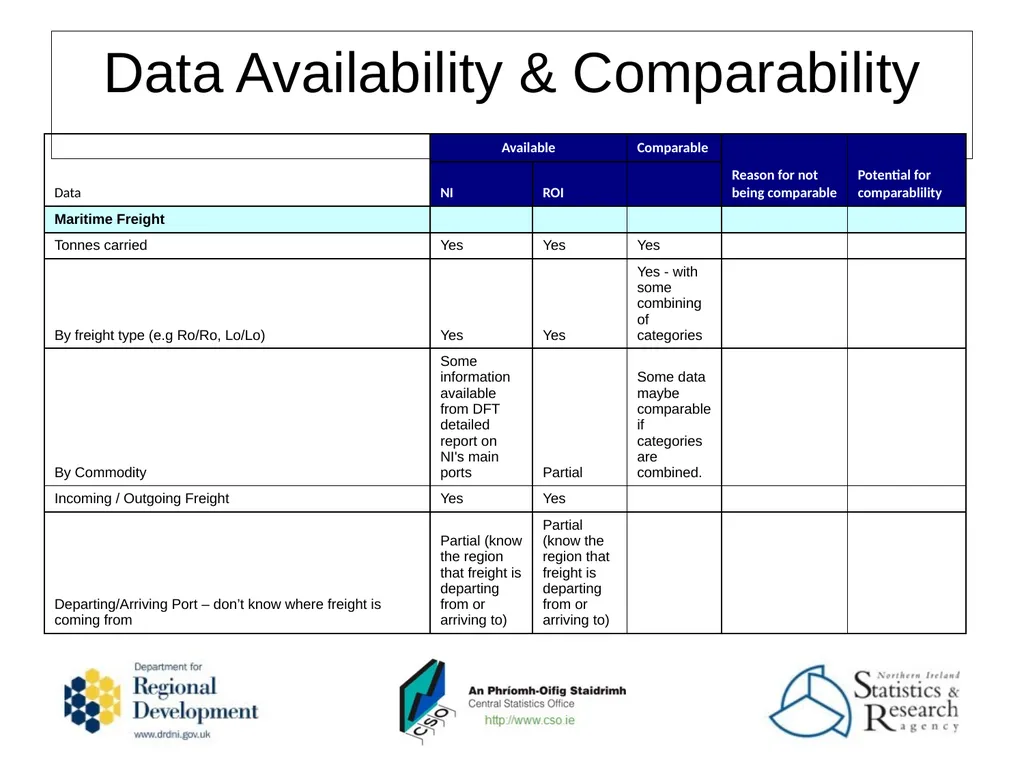 Nicola Fisher & Naomi McLaughlin DRD NI Data - slide 16 of 29