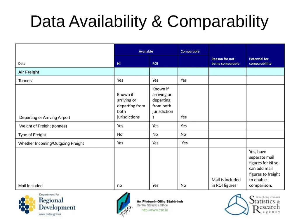 Nicola Fisher & Naomi McLaughlin DRD NI Data - slide 23 of 29