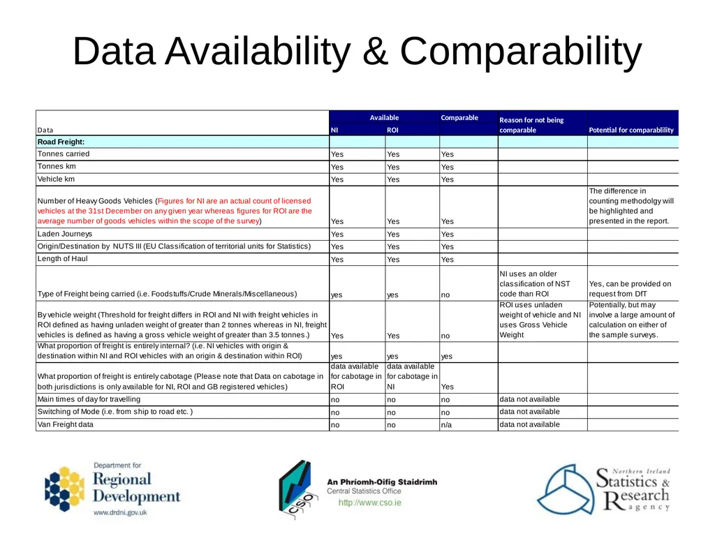 Nicola Fisher & Naomi McLaughlin DRD NI Data - slide 9 of 29