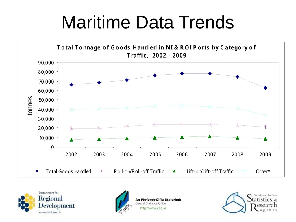 Nicola Fisher & Naomi McLaughlin DRD NI Data - slide 17 of 29