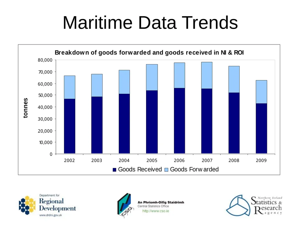 Nicola Fisher & Naomi McLaughlin DRD NI Data - slide 18 of 29