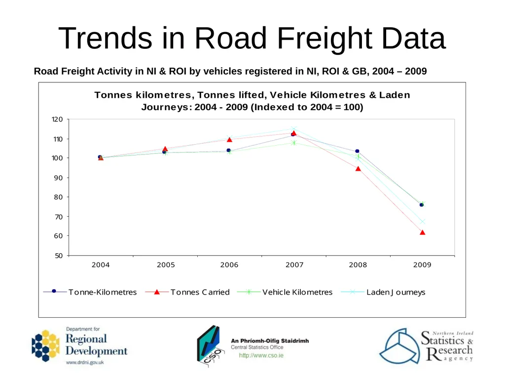 Nicola Fisher & Naomi McLaughlin DRD NI Data - slide 10 of 29