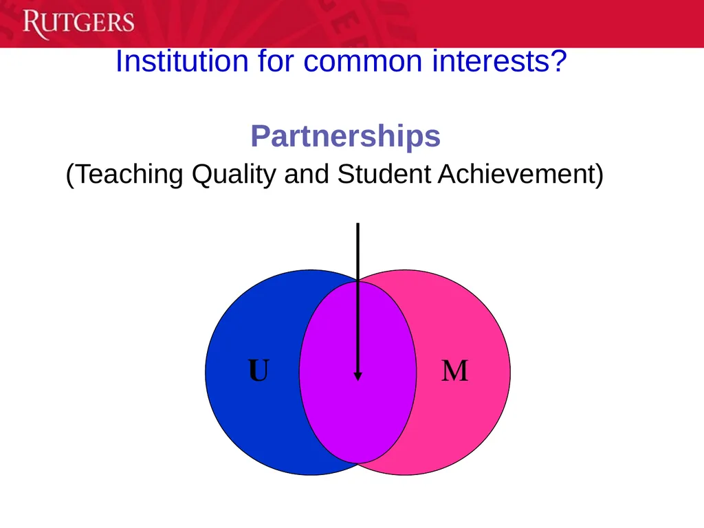 Labor-Management Collaboration: Impact on Student - slide 11 of 39