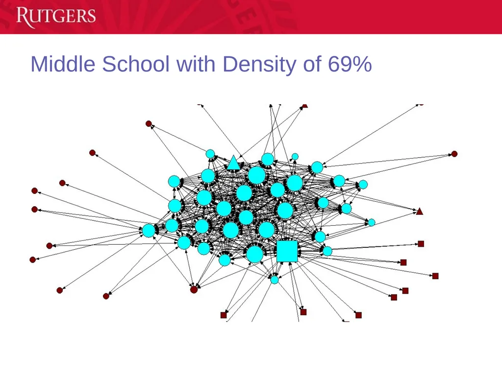 Labor-Management Collaboration: Impact on Student - slide 29 of 39