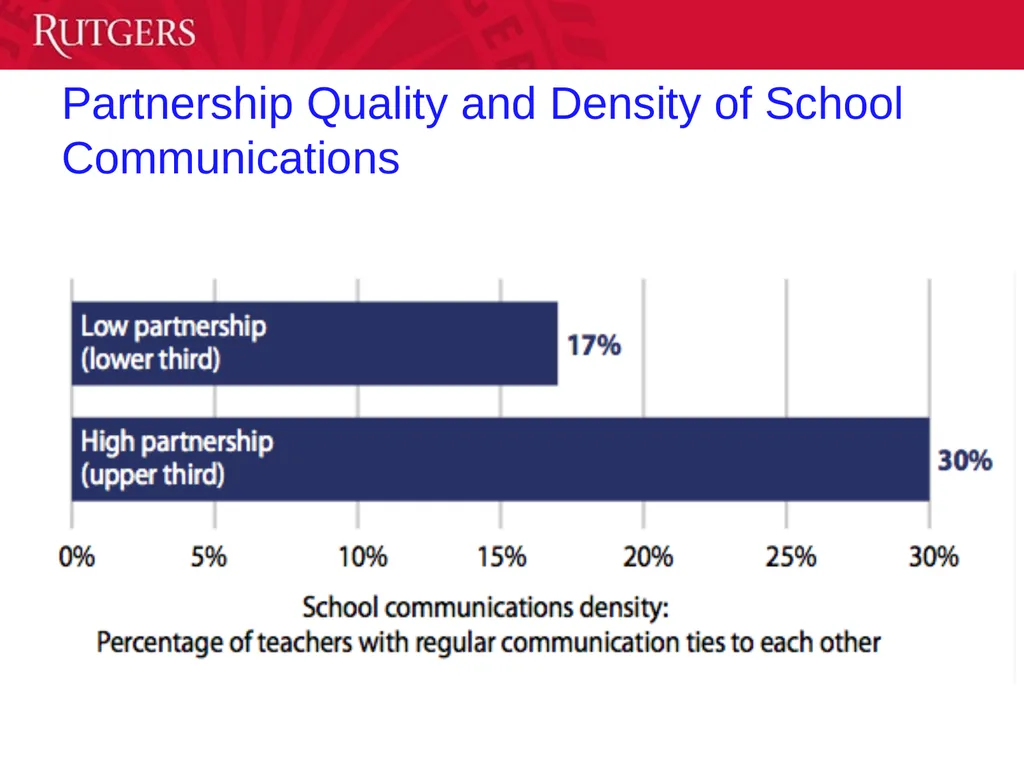 Labor-Management Collaboration: Impact on Student - slide 27 of 39