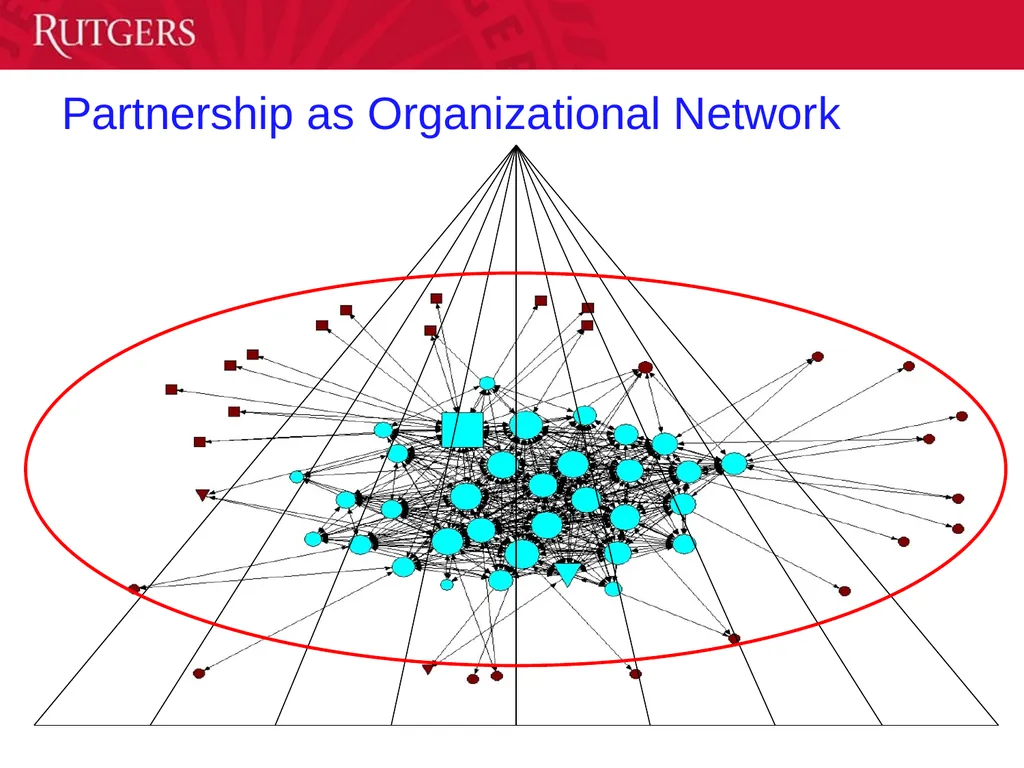 Labor-Management Collaboration: Impact on Student - slide 32 of 39